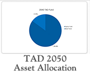 TAD 2050 alloc thumb