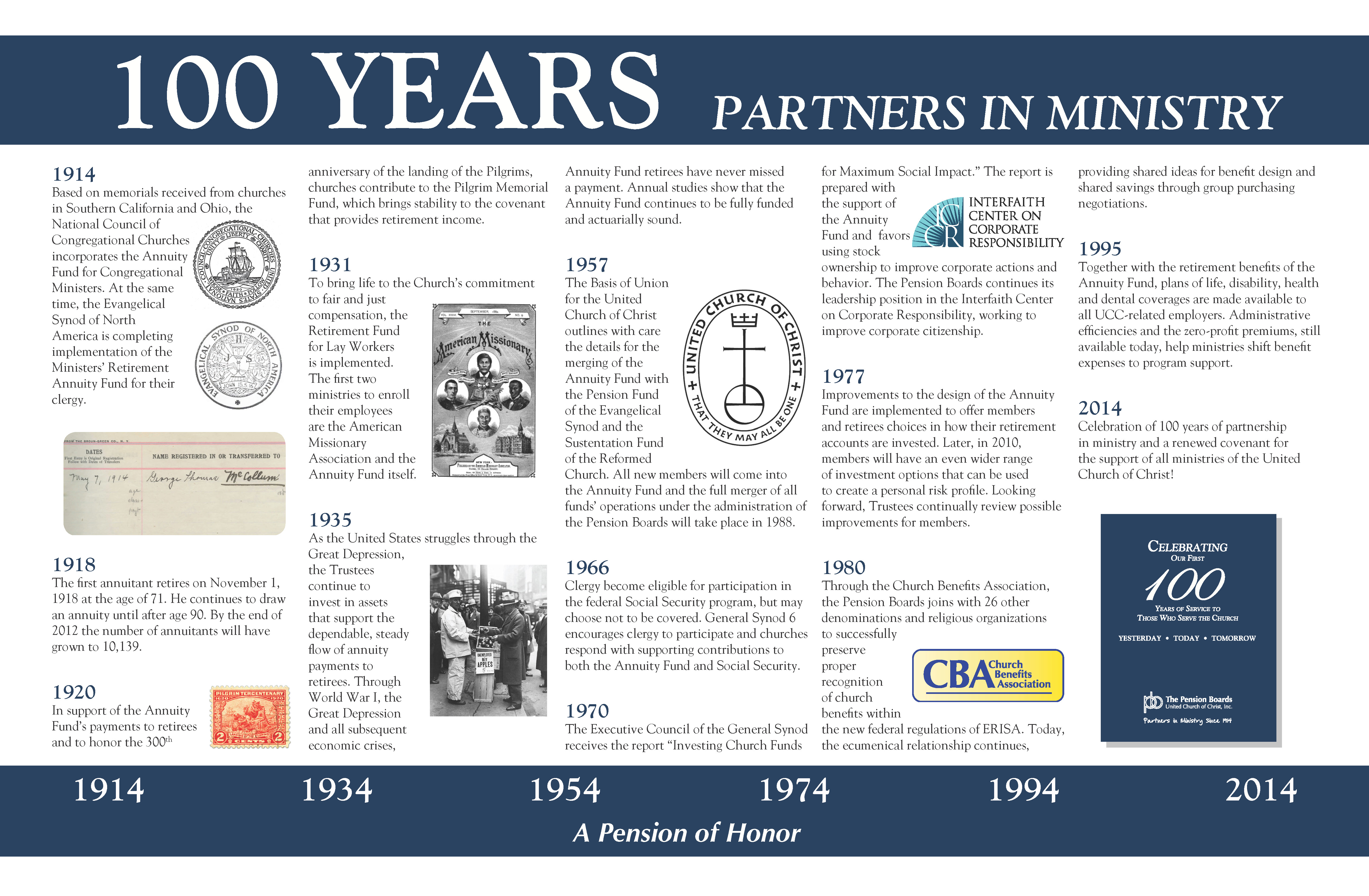 100th Anniversary Timeline